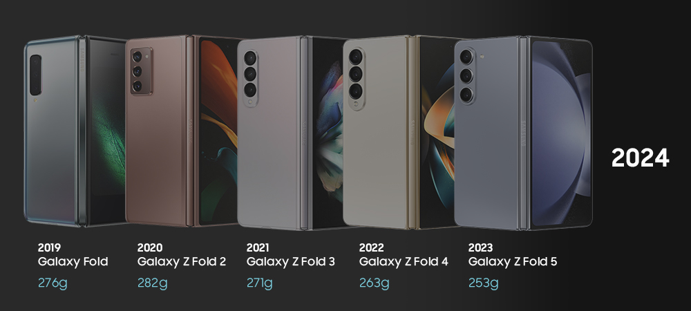 初代 galaxy fold Evolution of the Galaxy Z Fold Series: Thinner, Sturdier and